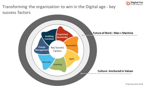 Transforming the Organization