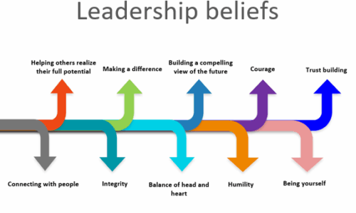 Leadership in the Digital Age